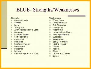 loan agreement sample student strengths and weaknesses list slide