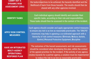 log sheets templates risk assessments
