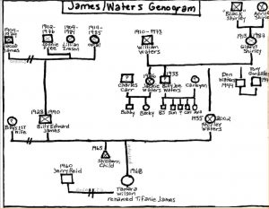 make a genogram make a genogram james waters genogram