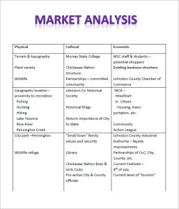 market analysis template competitive analysis template