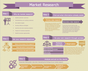 market research examples bussines marketing infographics market research