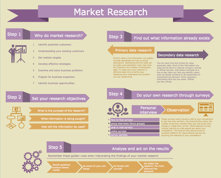market research examples