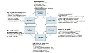 marketing plan template word sostac model