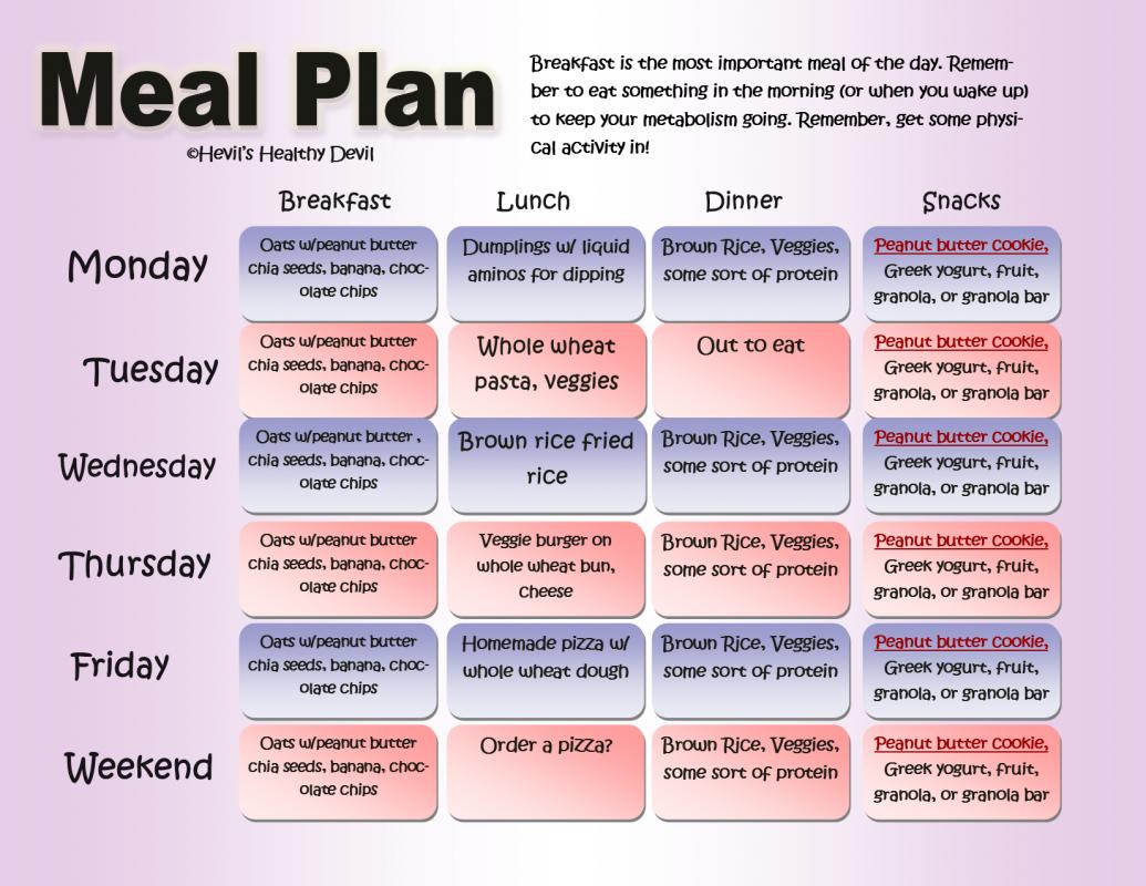 meal plan template pdf