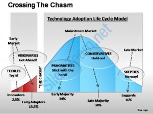 medical chart template crossing the chasm powerpoint presentation slides slide