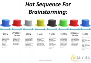 meeting agenda templates brainstorming ideas with hats the perfect way to run any meeting