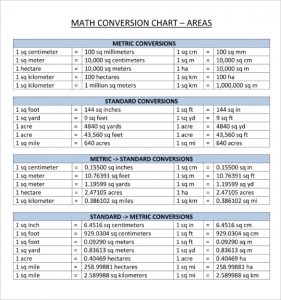 meter conversion chart sample mathematical metric system conversion chart template pdf download
