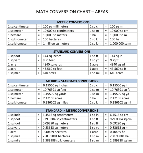 Meter Conversion Chart Template Business