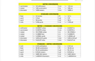 meter conversion chart sample metric system conversion chart