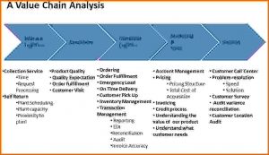 microsoft word checklist template value chain analysis template value chain analysis