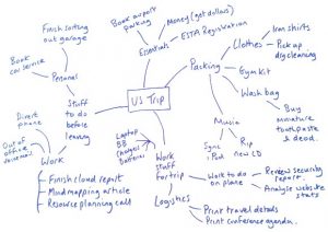 mind mapping template a mind map