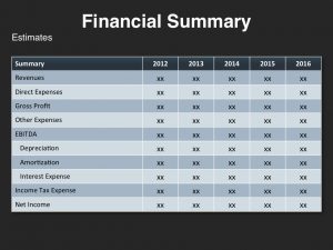 monthly expense report template investor presentation template financial summary