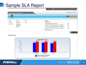 monthly report template testing as a managed service using slas and kpis