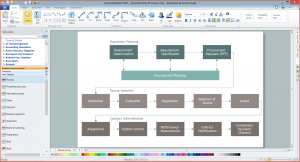 motorcycle bill of sale form process mapping template business process map in conceptdraw