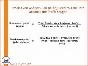 motorcycle bill of sale pdf break even equation marketing chapter cb