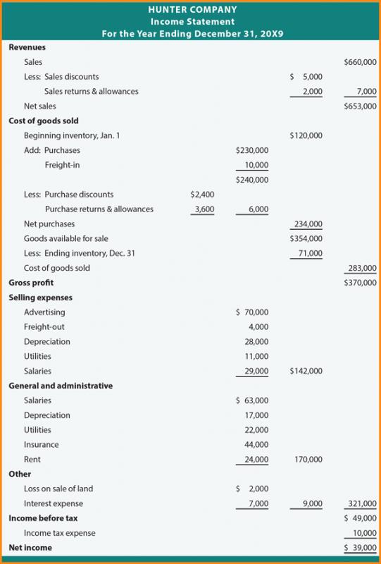 multi step income statement example