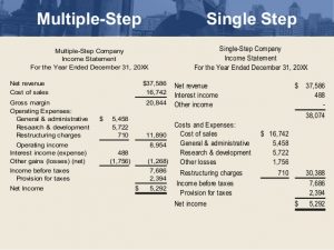 multiple step income statements ch income statement