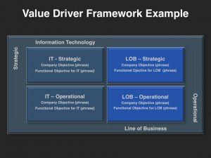 needs analysis templates gtm foundational building blocks template value driver framework