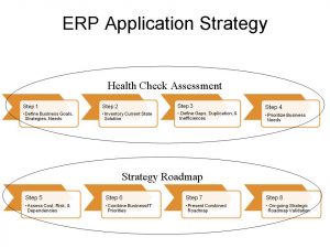 needs assessment example erp app strategy