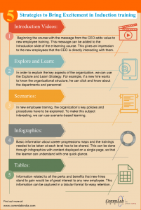 new employee checklist elearning induction training programs infographic