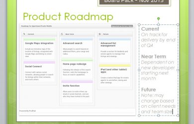 notice of eviction form product roadmap timeline to timeline process