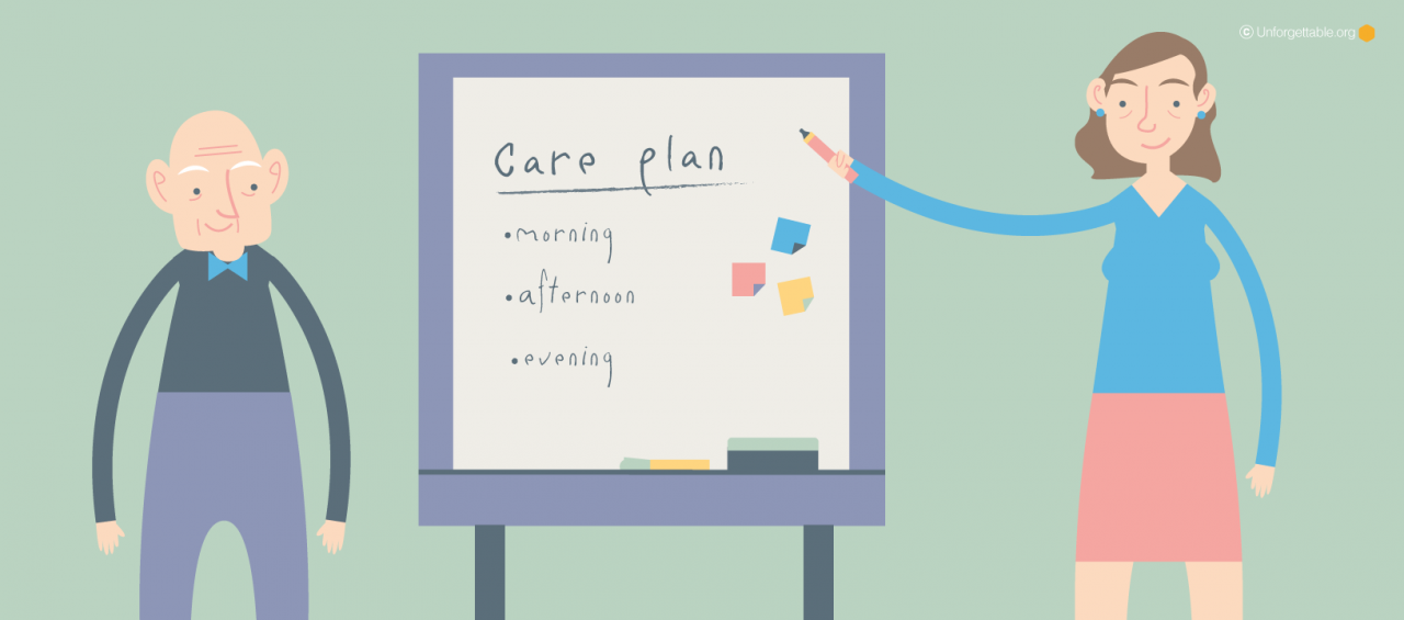 nursing care plan for dementia