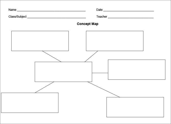 nursing concept map template