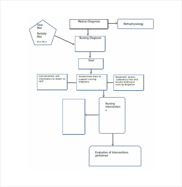 nursing concept mapping template