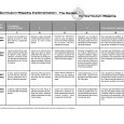 nursing concept mapping template curriculum mapping implementation rubric