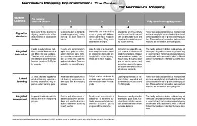 nursing concept mapping template curriculum mapping implementation rubric