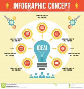 one direction poster infographic business concept creative idea illustration presentation