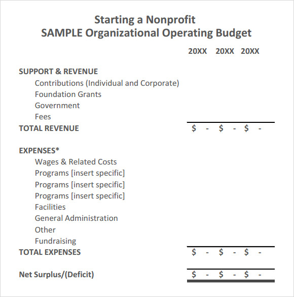 operating budget example