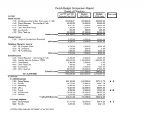 operating budget example sample operating budget template