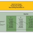 operating budget template ddebccbebe
