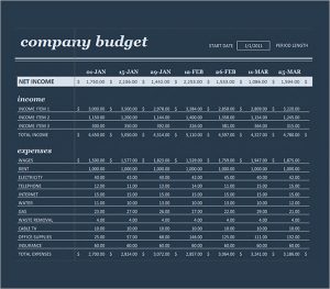 operating budget template business budget template business budget planning template ssoixd