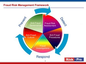 operational manual template insurance fraud risk management service