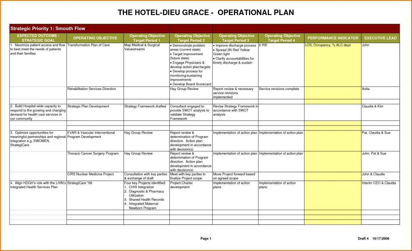 operational plan template