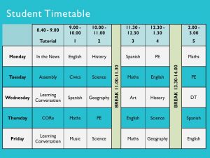 partnership agreement example timetable example