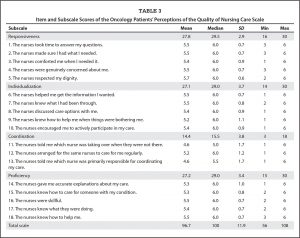 patient satisfaction questionnaire table