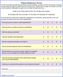 patient satisfaction survey questions table