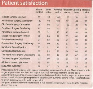 patient satisfaction survey questions patient satisfaction