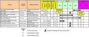 performance evaluation template composite