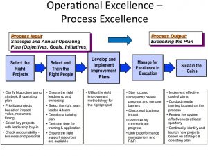 performance improvement plan examples operationalexcellence