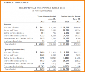 personal balance sheet template microsoft balance sheet microsoft earnings wide