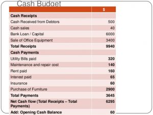 personal budget example budgeting