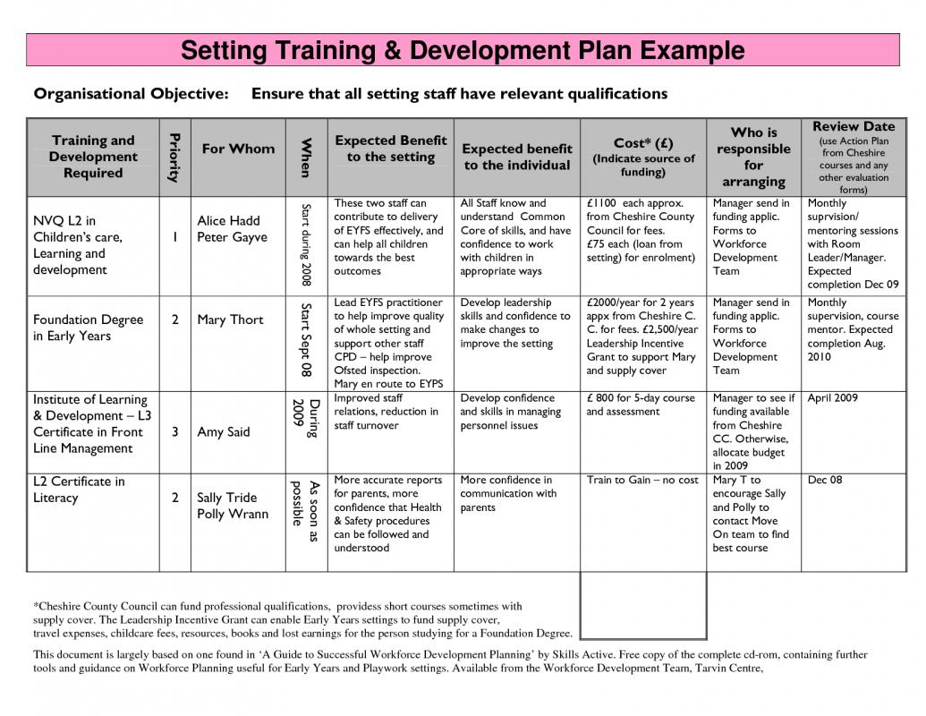 personal development plan examples