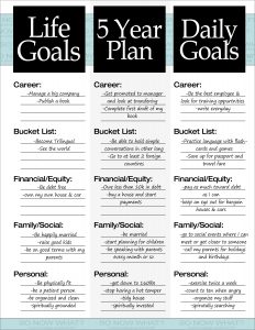personal goals examples yearplanexample