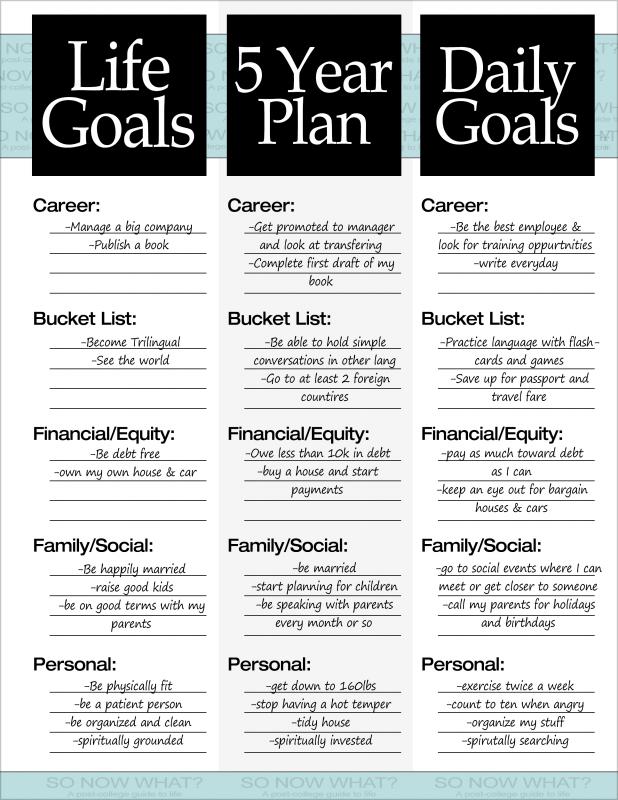 Personal Goals Examples Template Business