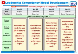 personal leadership development plan developing leaders through a structured leadership development program