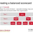 personal leadership development plan measuring success the balanced scorecard approach clara wong sassy